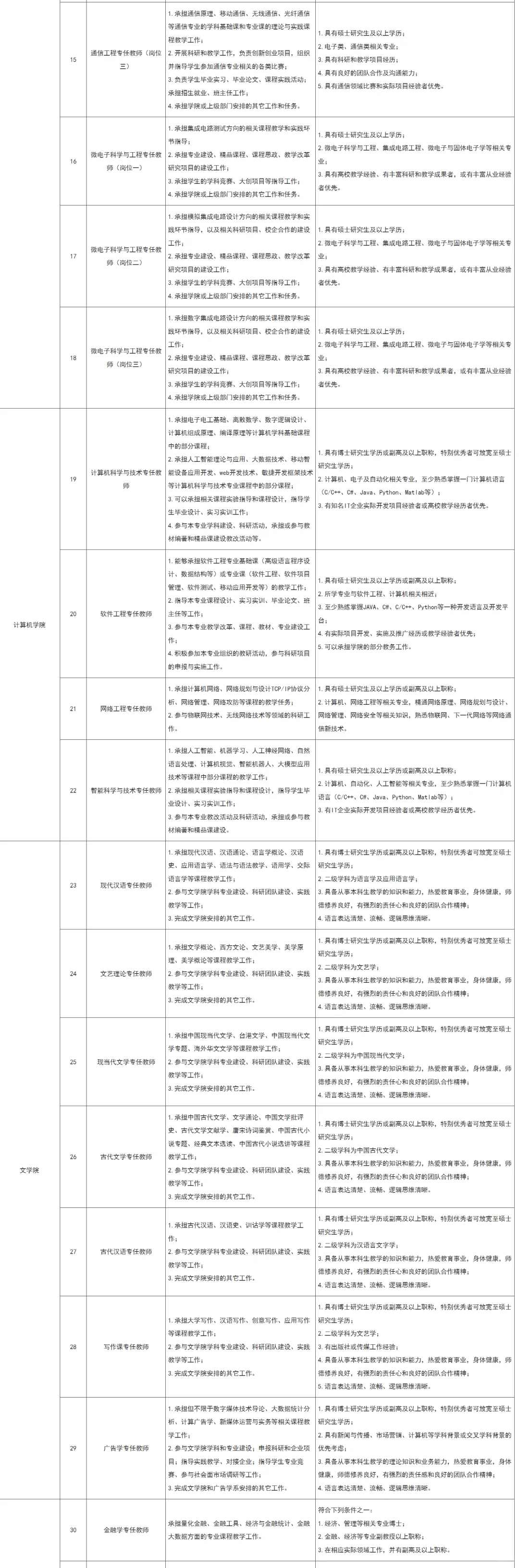 珠海科技学院2025-2026学年招聘