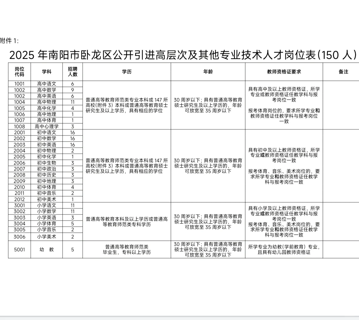 河南招教又出公告啦！！！