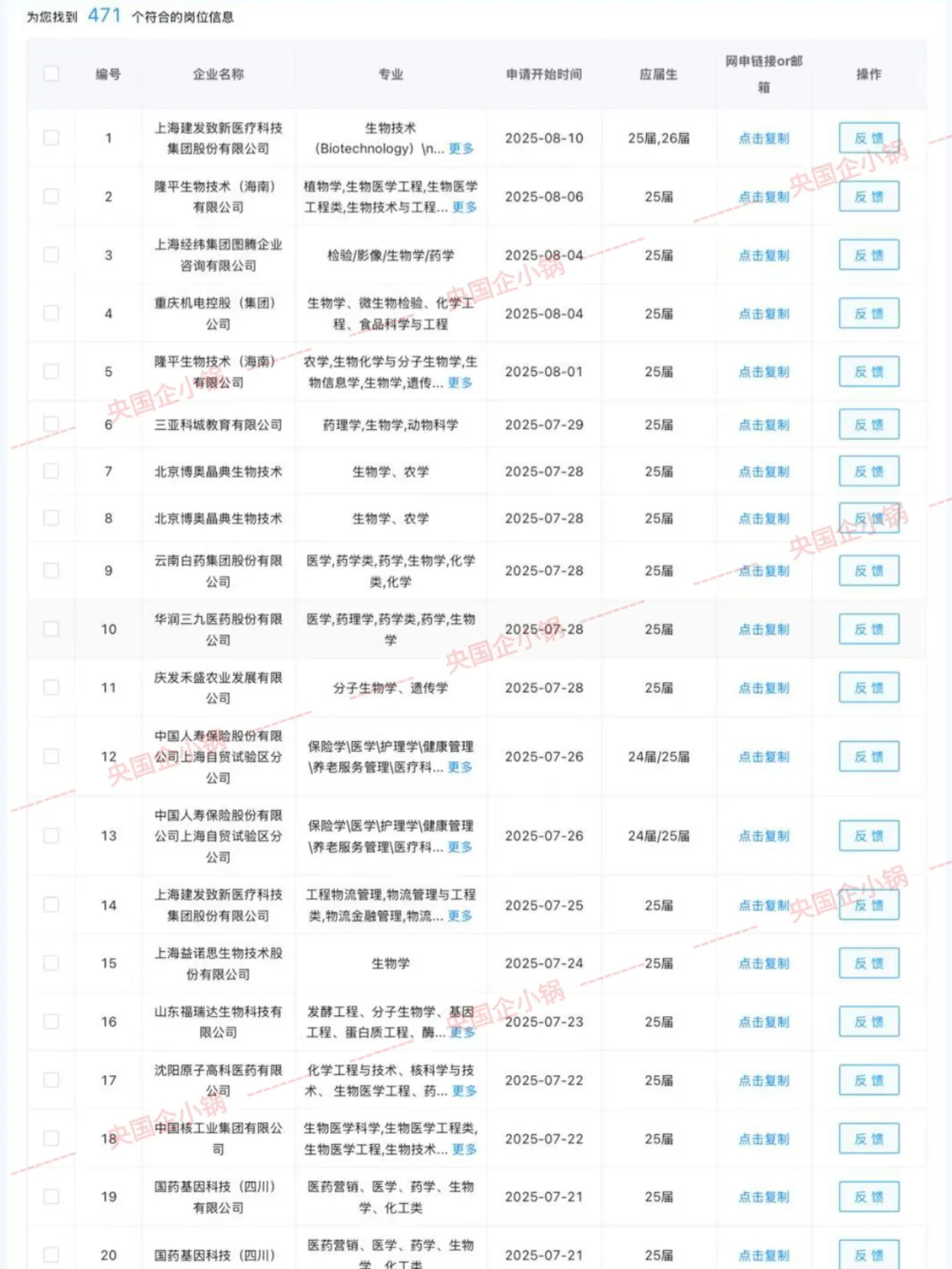 生物学专业看过来！央国企岗位待遇超香😭