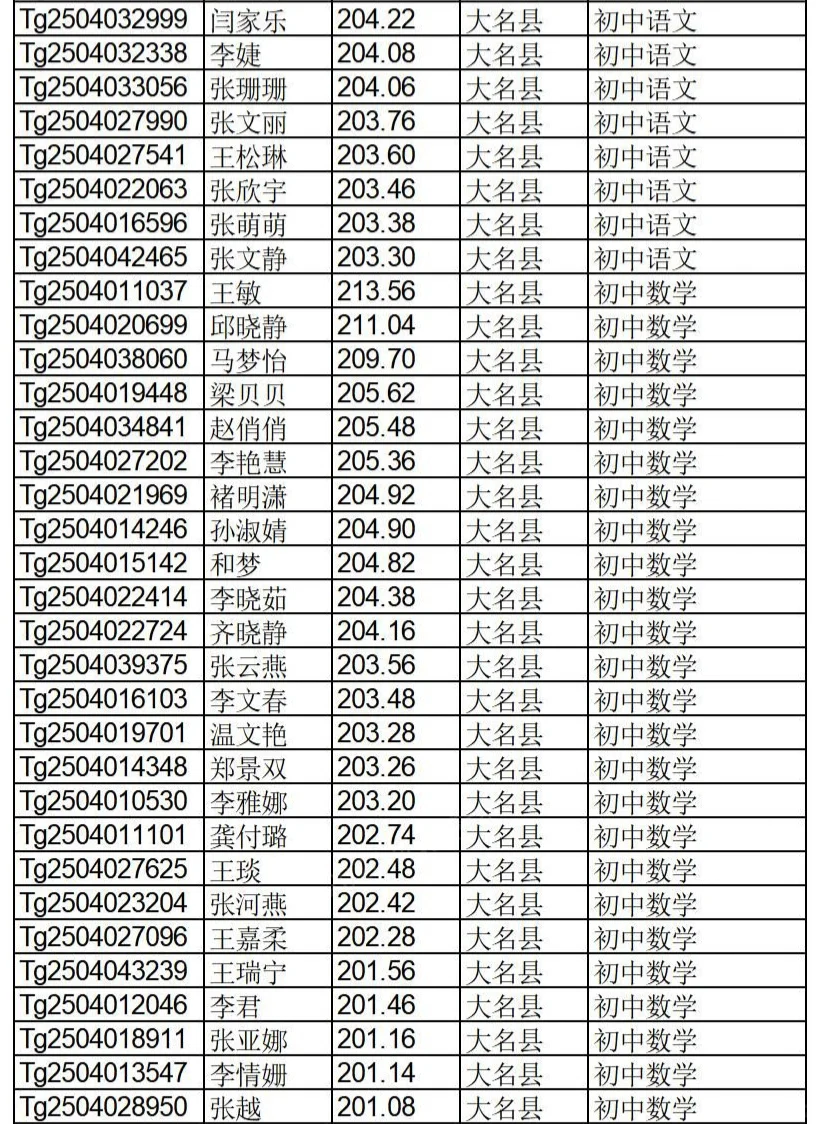 邯郸特岗教师拟聘用名单公示啦