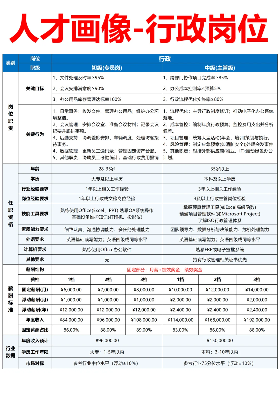 岗位人才画像