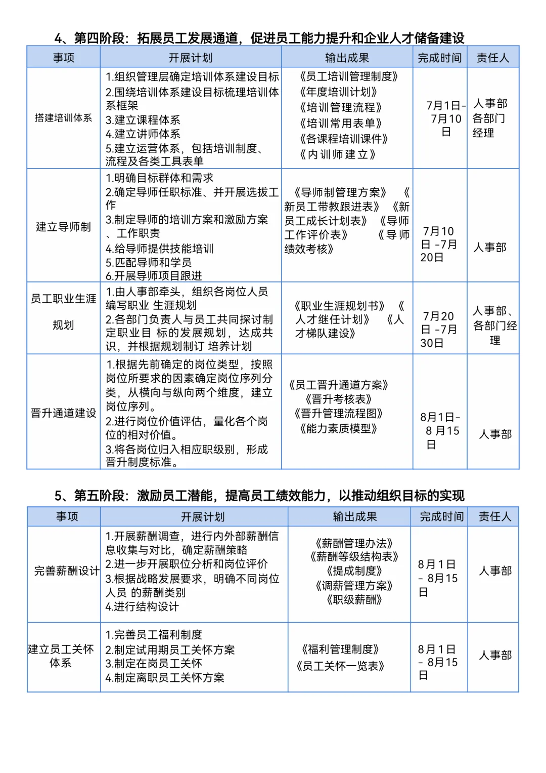 人力资源体系搭建方案