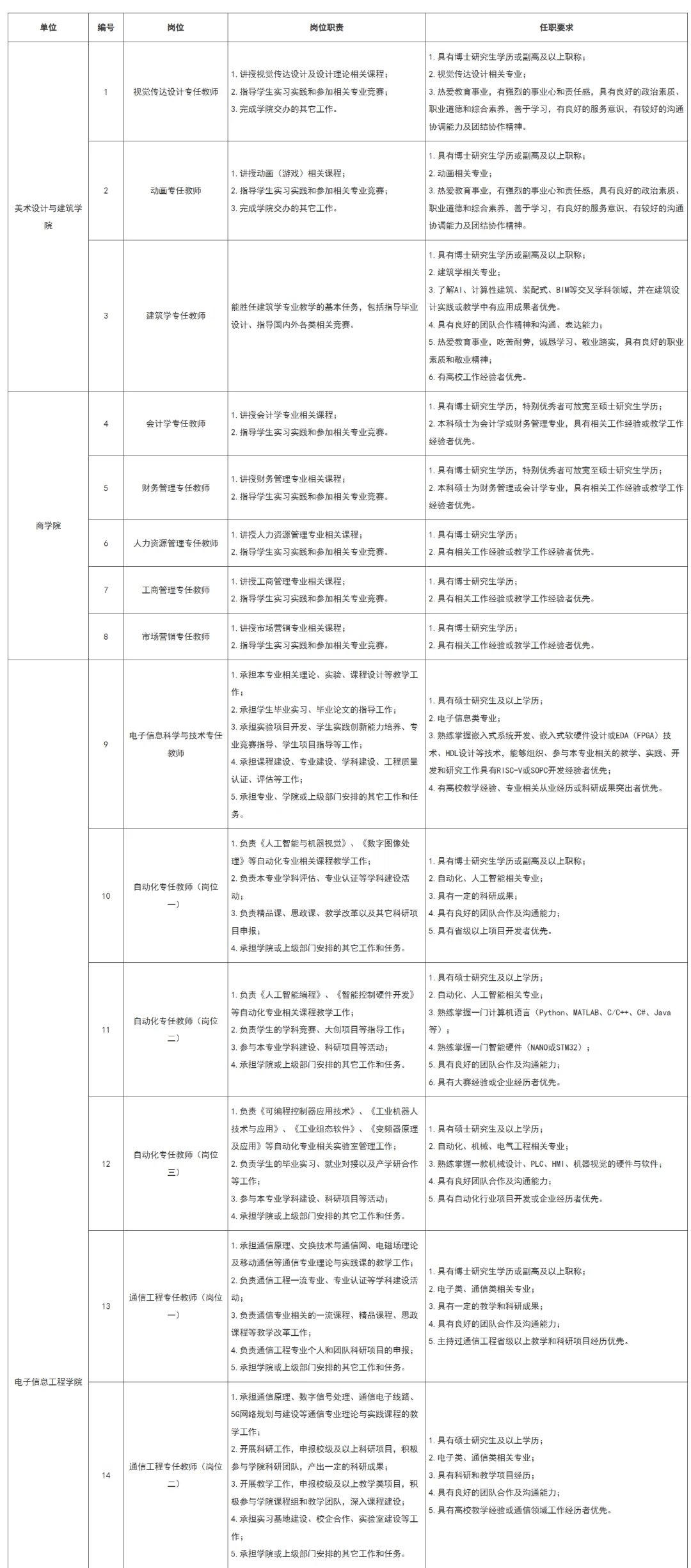 珠海科技学院2025-2026学年招聘