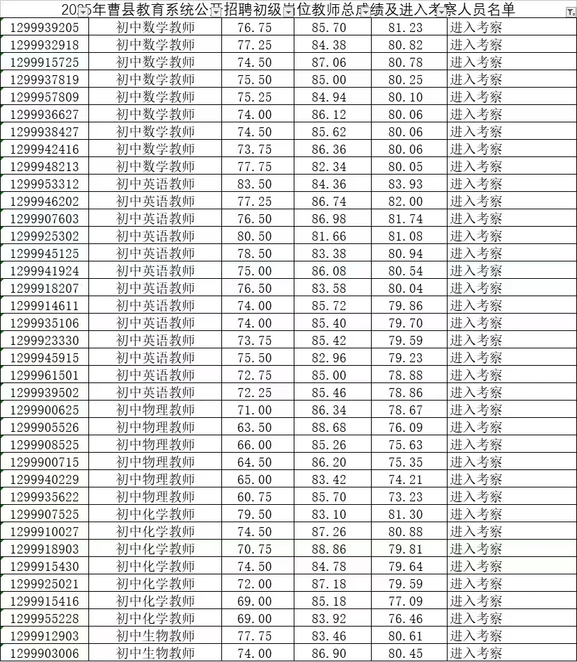 曹县教师编166人！进入考察人员名单