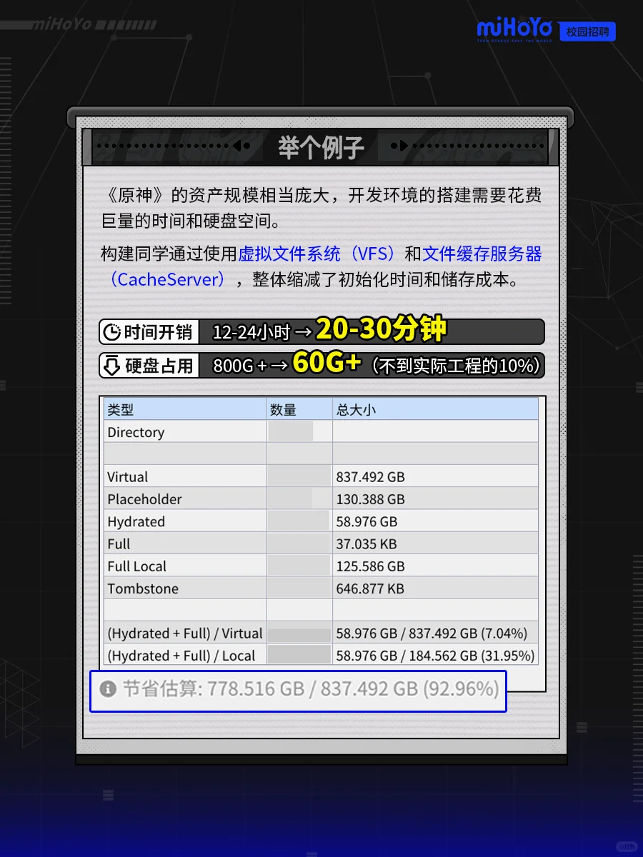 用代码创造世界，你在米哈游的身份是____