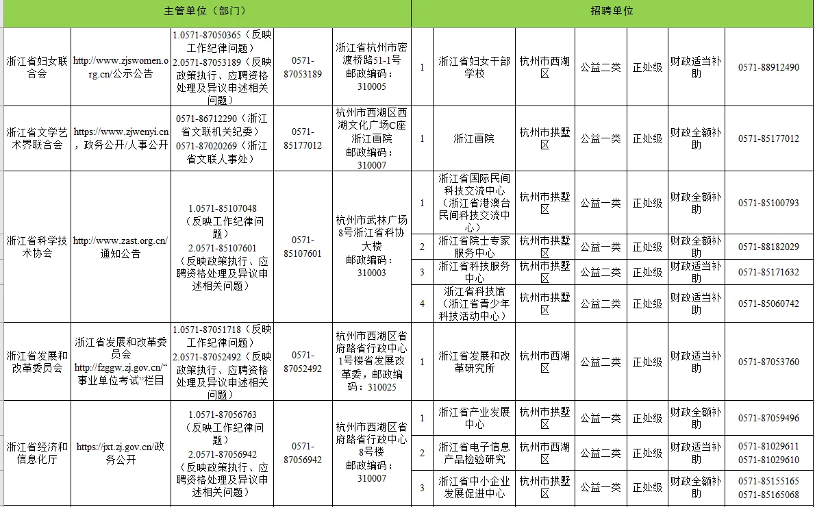 浙江省省属事业单位2025年下半年集中招聘
