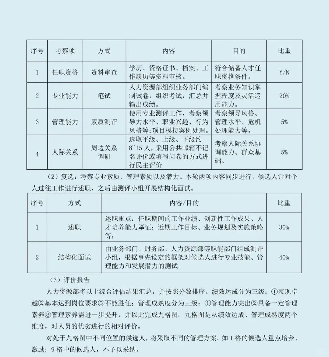 储备人才选拔及培养方案,doc