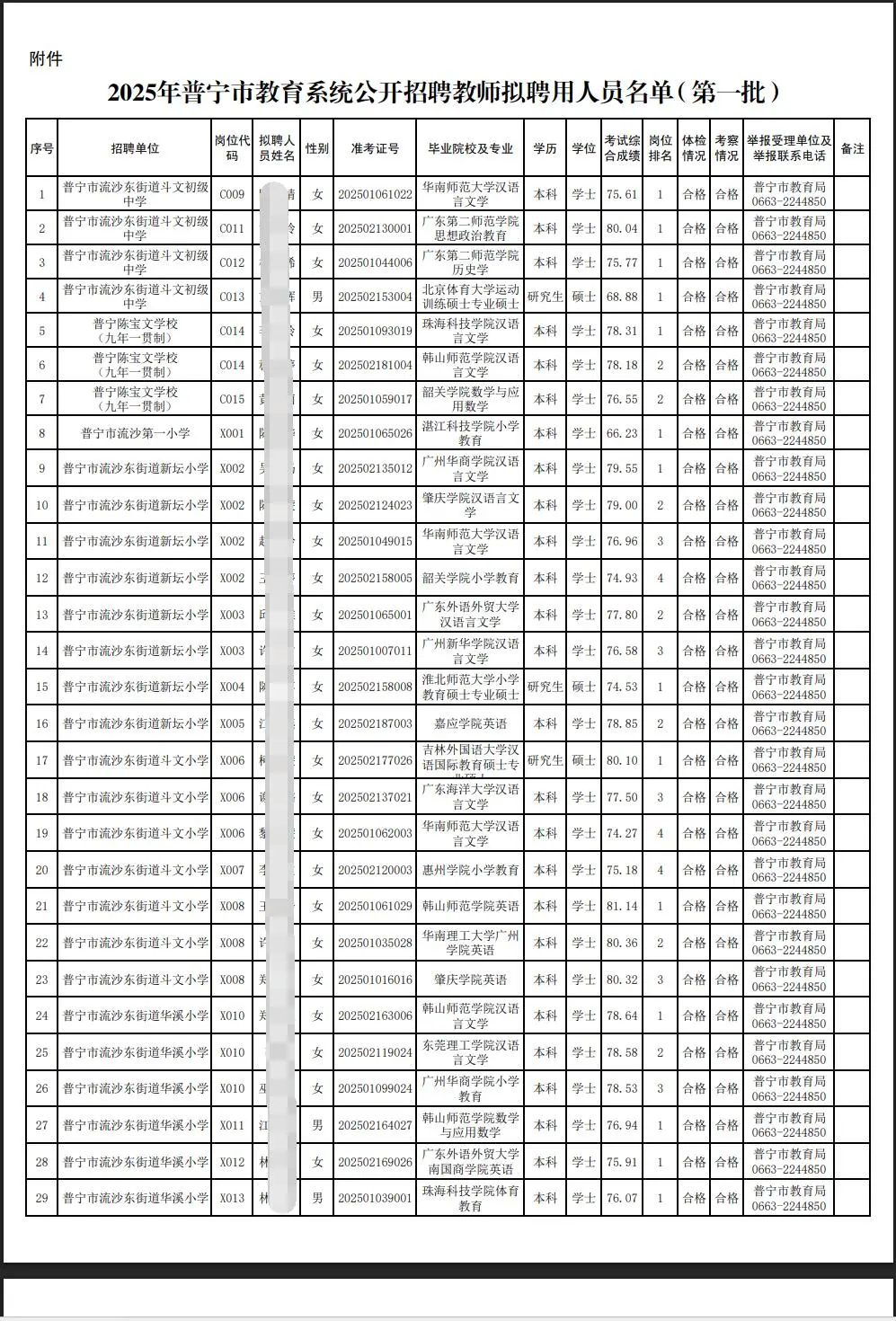 209人被聘用！揭阳普宁市教师录用名单！