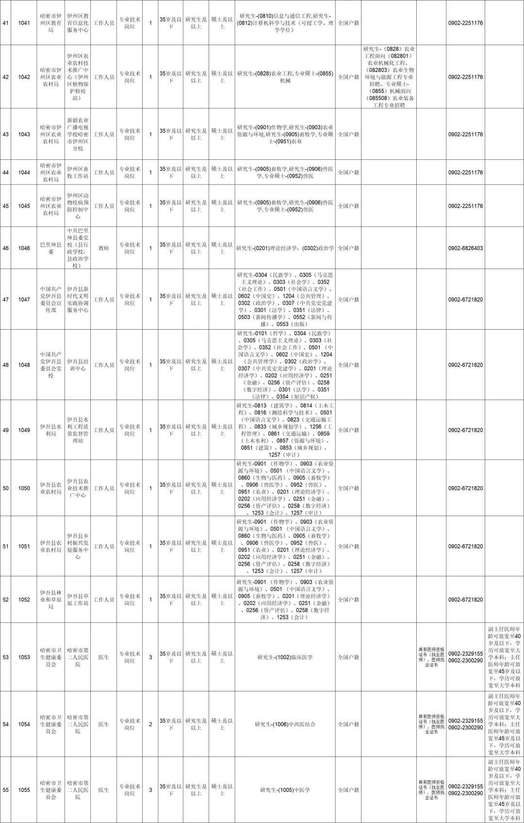 新疆哈密市2025年人才引进164人（截止时间