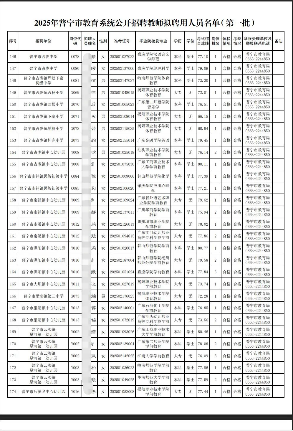 209人被聘用！揭阳普宁市教师录用名单！