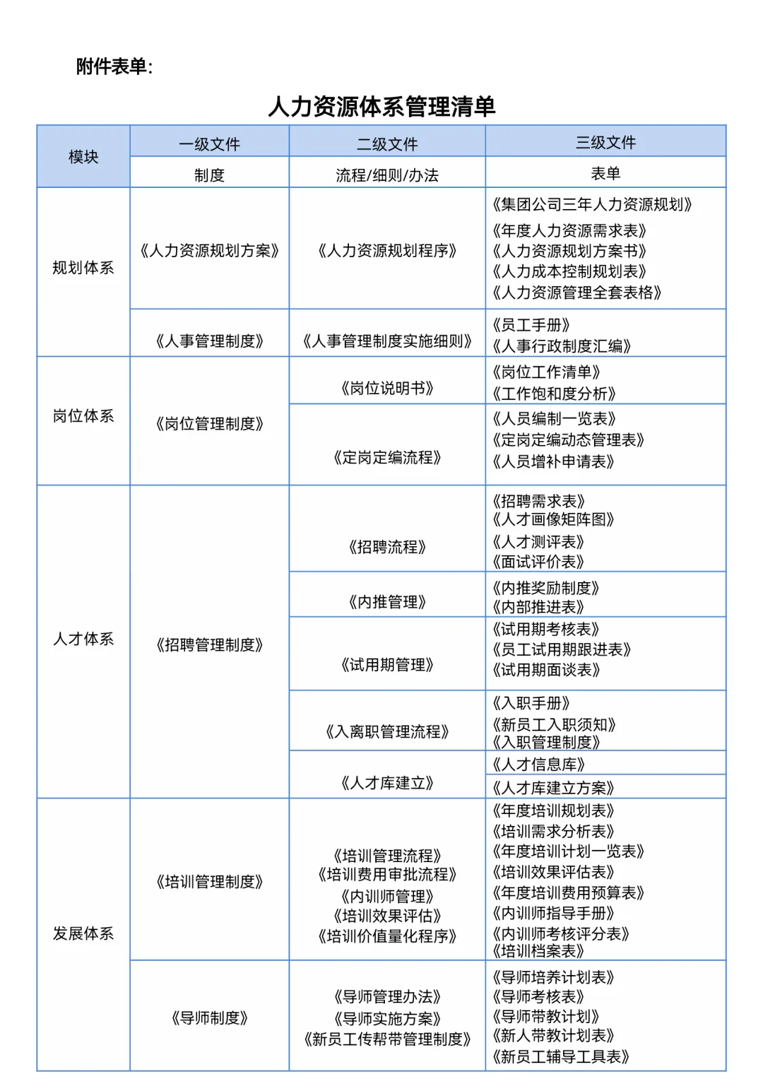 人力资源体系搭建方案