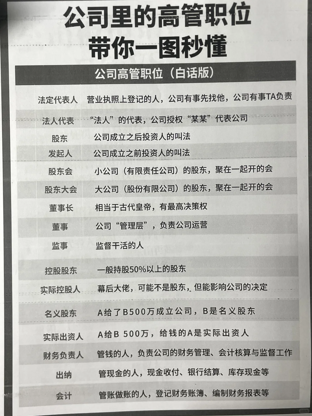 公司常见17种高管职位大全🔥