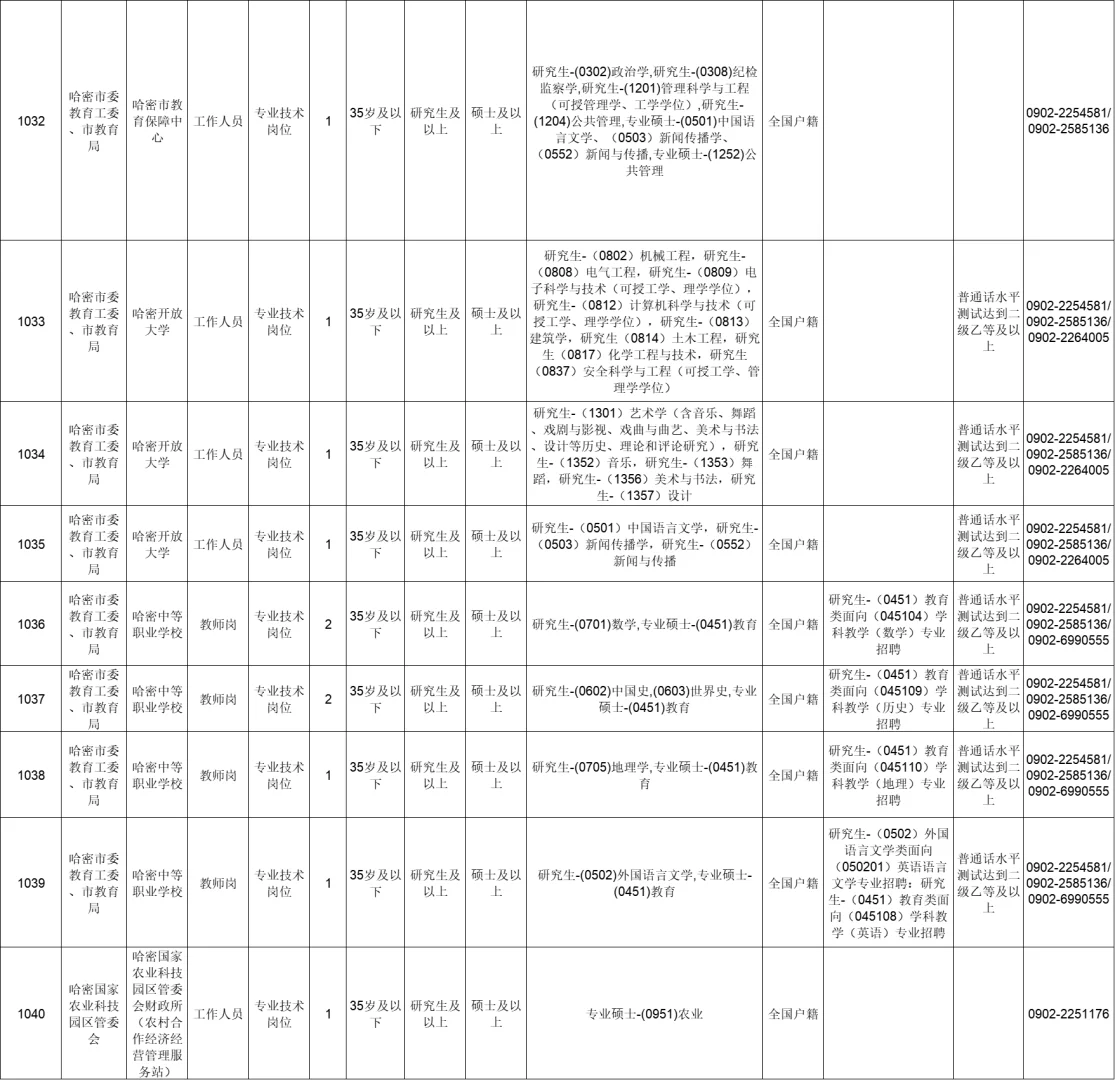 新疆哈密市2025年人才引进164人（截止时间