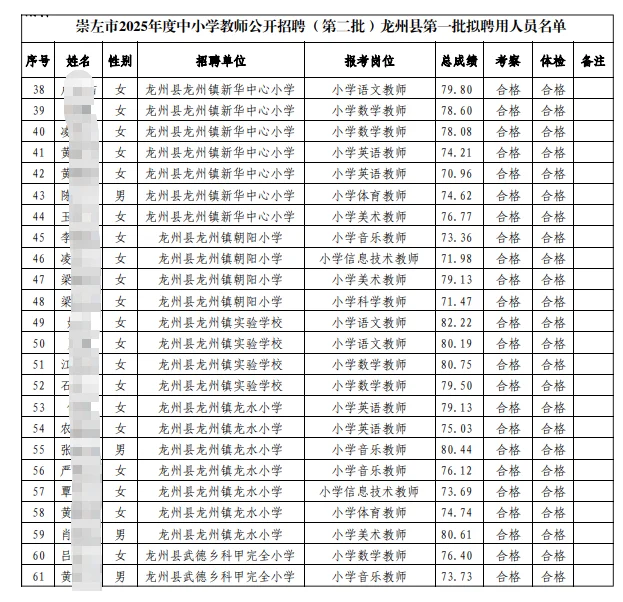崇左龙州拟聘名单来啦😀