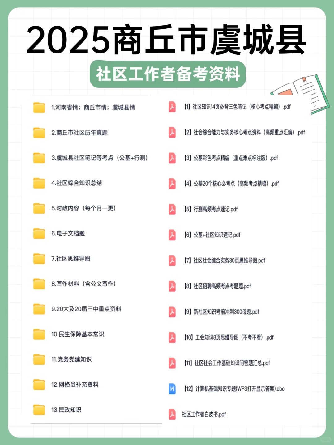 商丘虞城县社区工作者一下招聘了一百个人！！