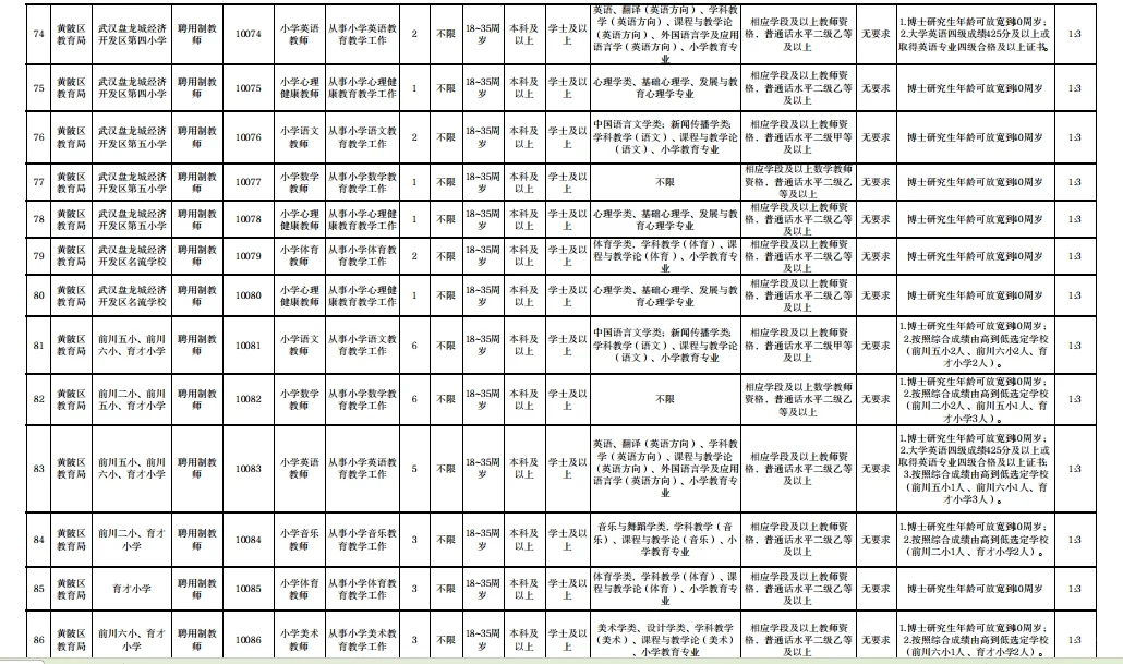 武汉区招！黄陂区招聘合同制180人
