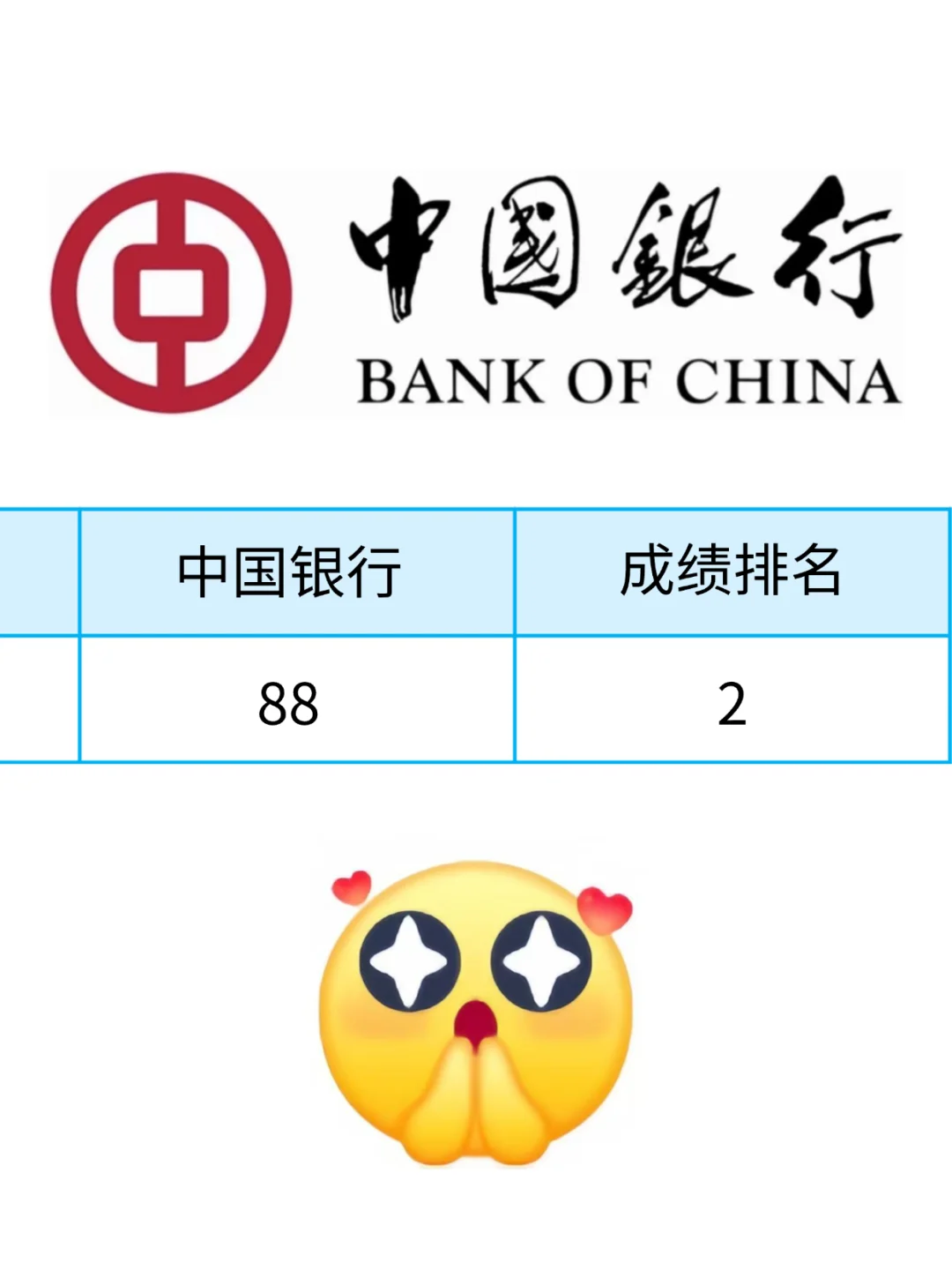 2025中国银行笔试，没有方向的直接抄我的