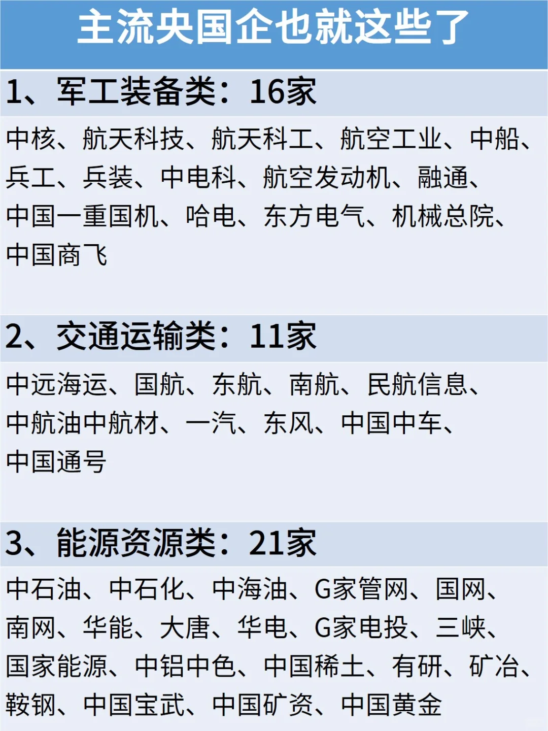 主流央国企大汇总，都在这了