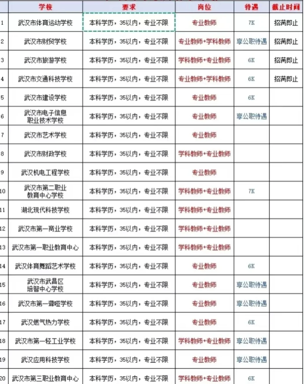 武汉中职教师，开学急聘！
