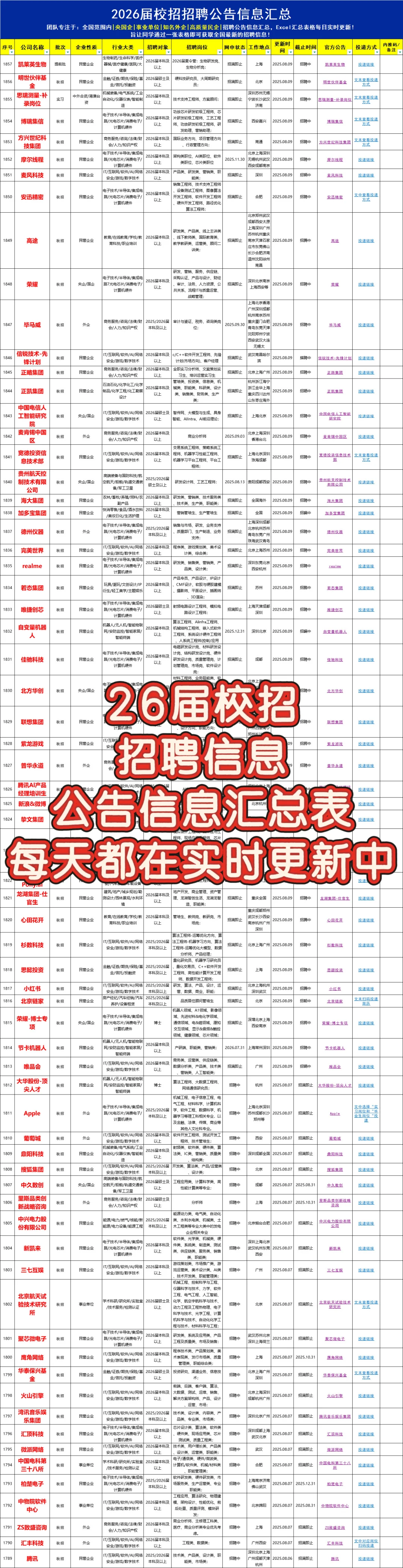 这些秋招我都要！