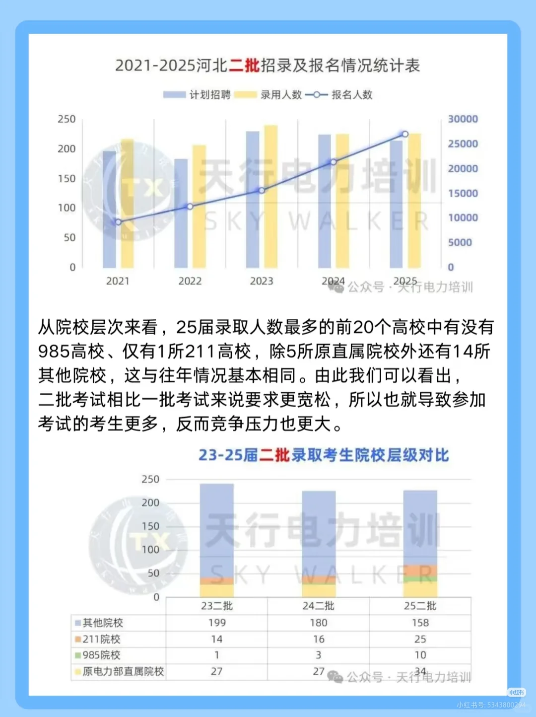 25届河北电网考情分析