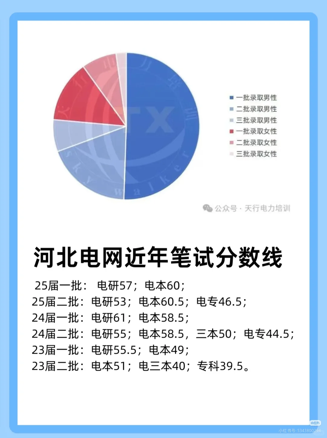 25届河北电网考情分析