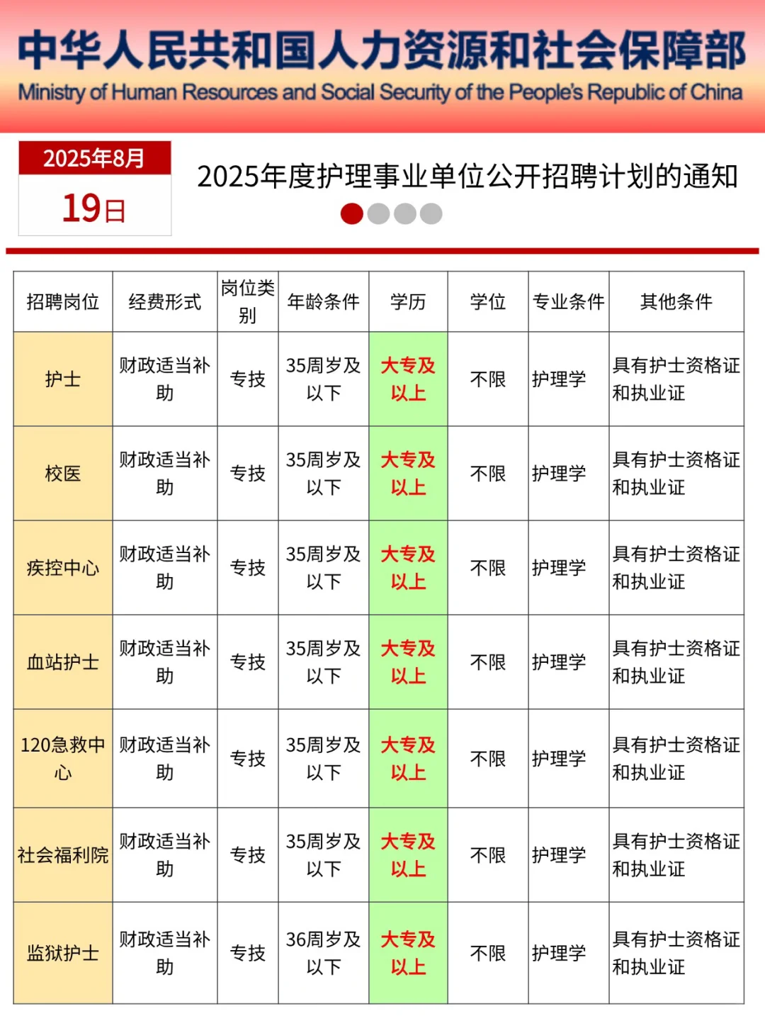 护理专业最新岗位招聘来了！不要错过铁饭碗！