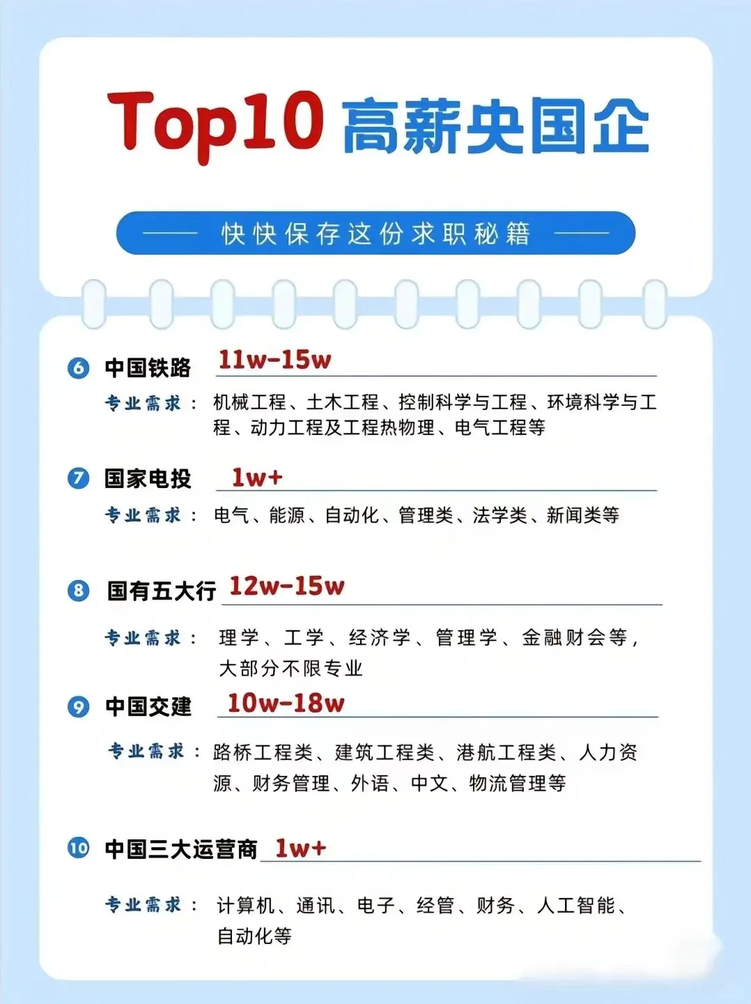 快来保存这份求职秘籍吧