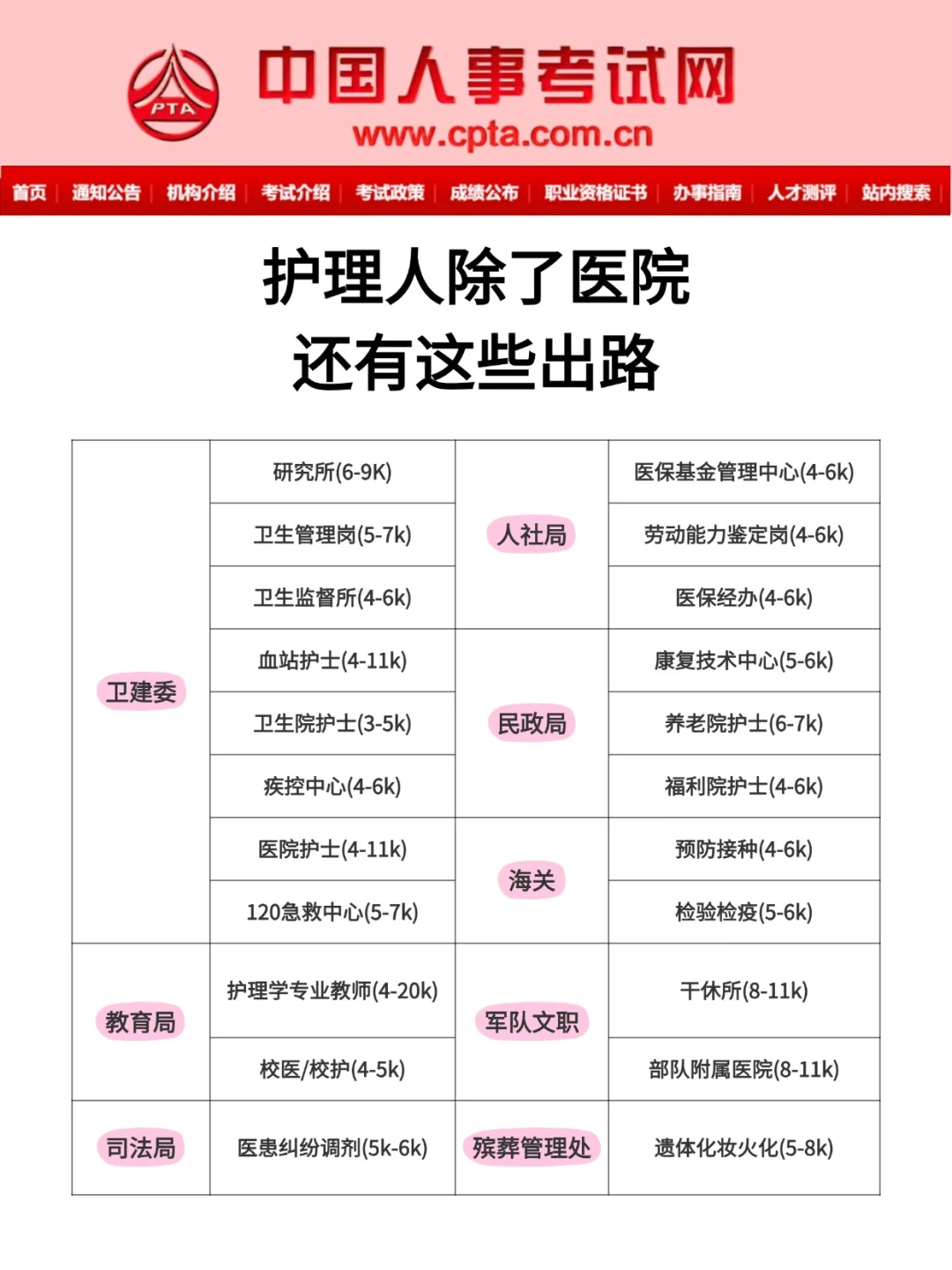 姐拼命考上卫健委就是为了不当护士