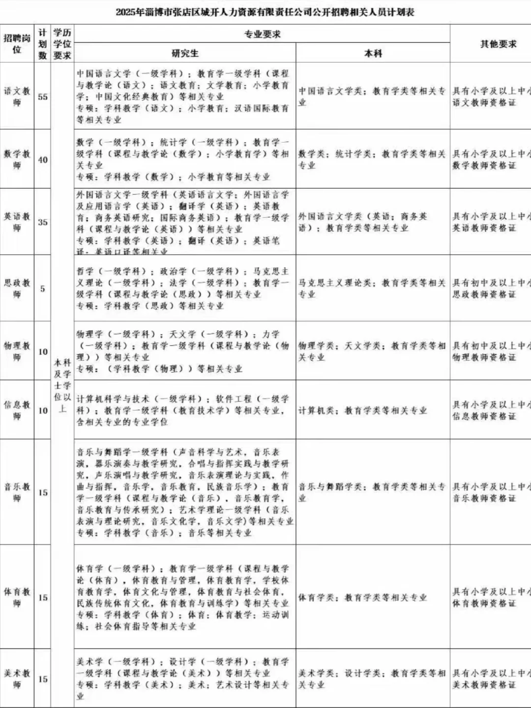 淄博张店聘任制！