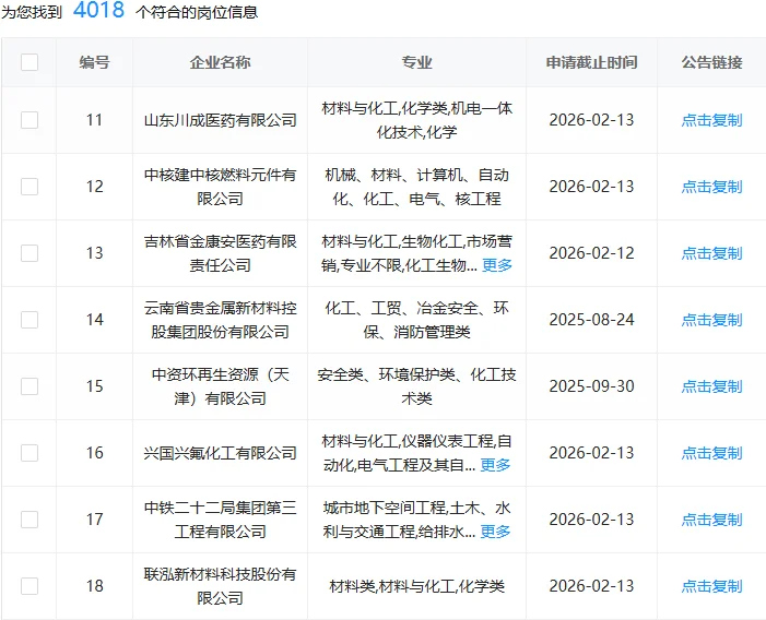 化工类直接赢麻了