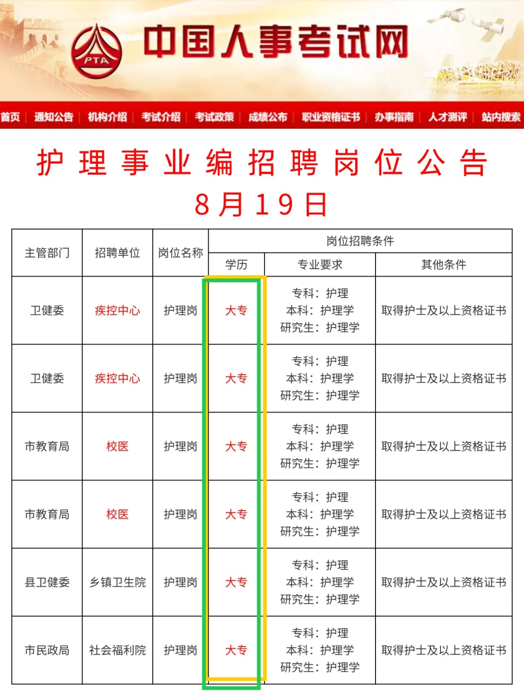 8月19日护理事业编招聘岗位（疾控血站校医