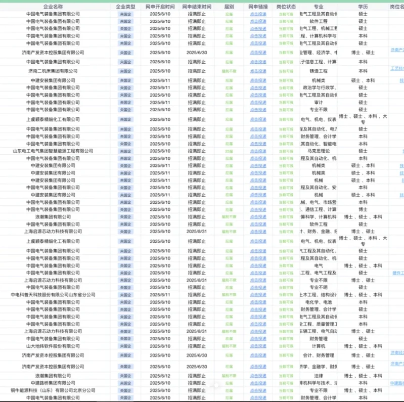 山东济南央国企岗位1205个