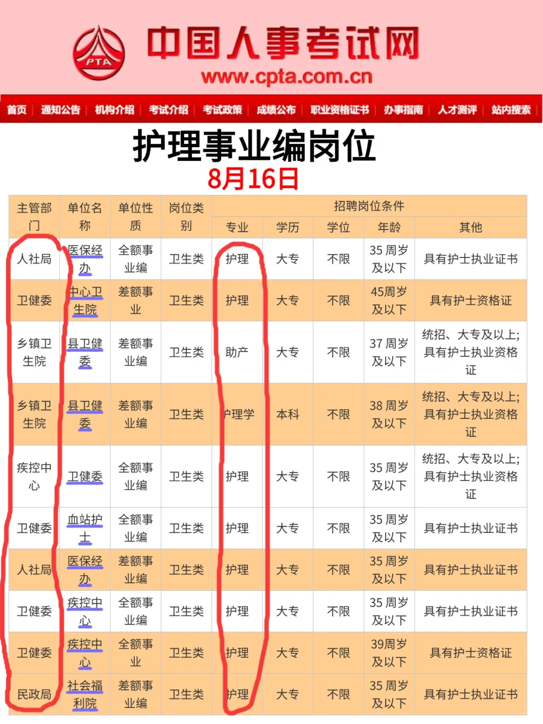 姐拼命考上卫健委就是为了不当护士