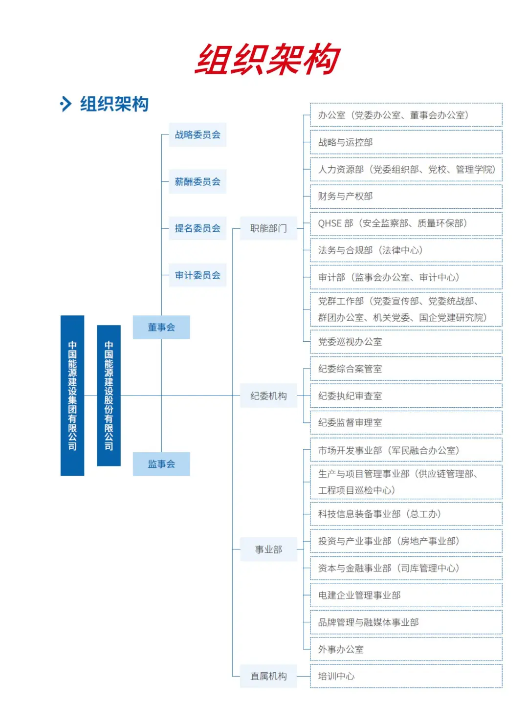 大国央企｜中国能建总部数智中心社招