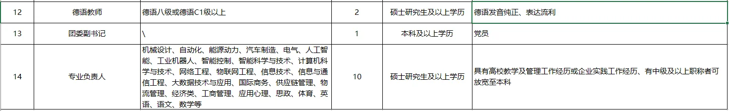 永川某高校招聘教职工若干（3）