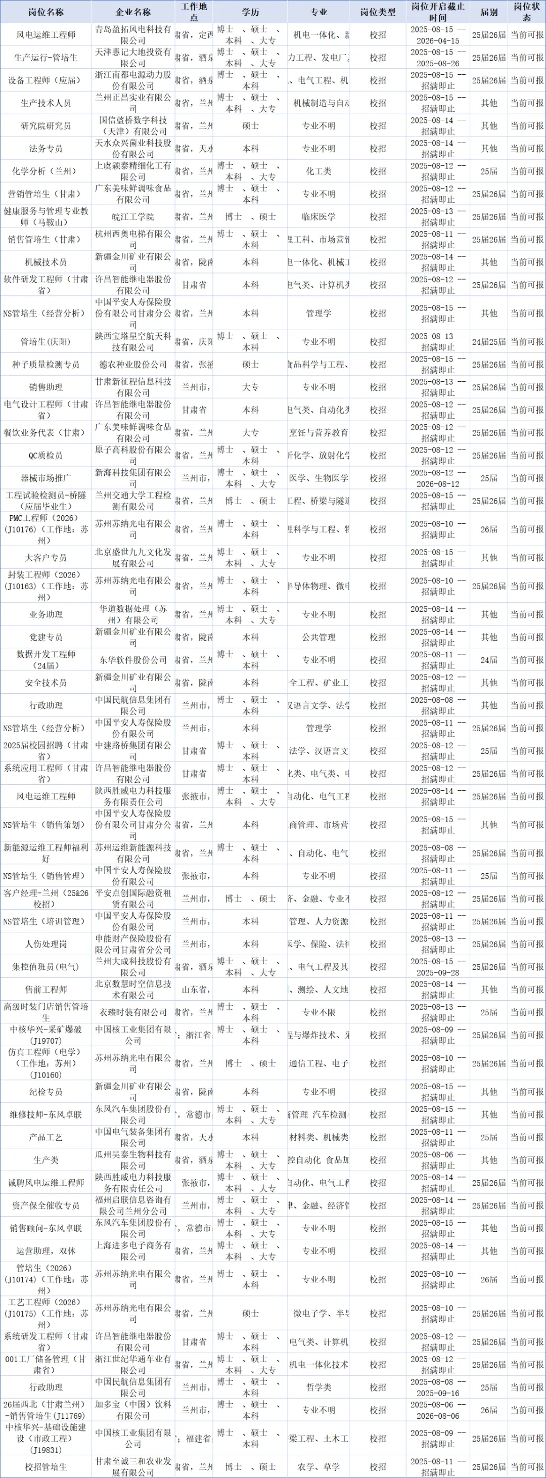 8月17甘肃秋招校招整理出来啦~