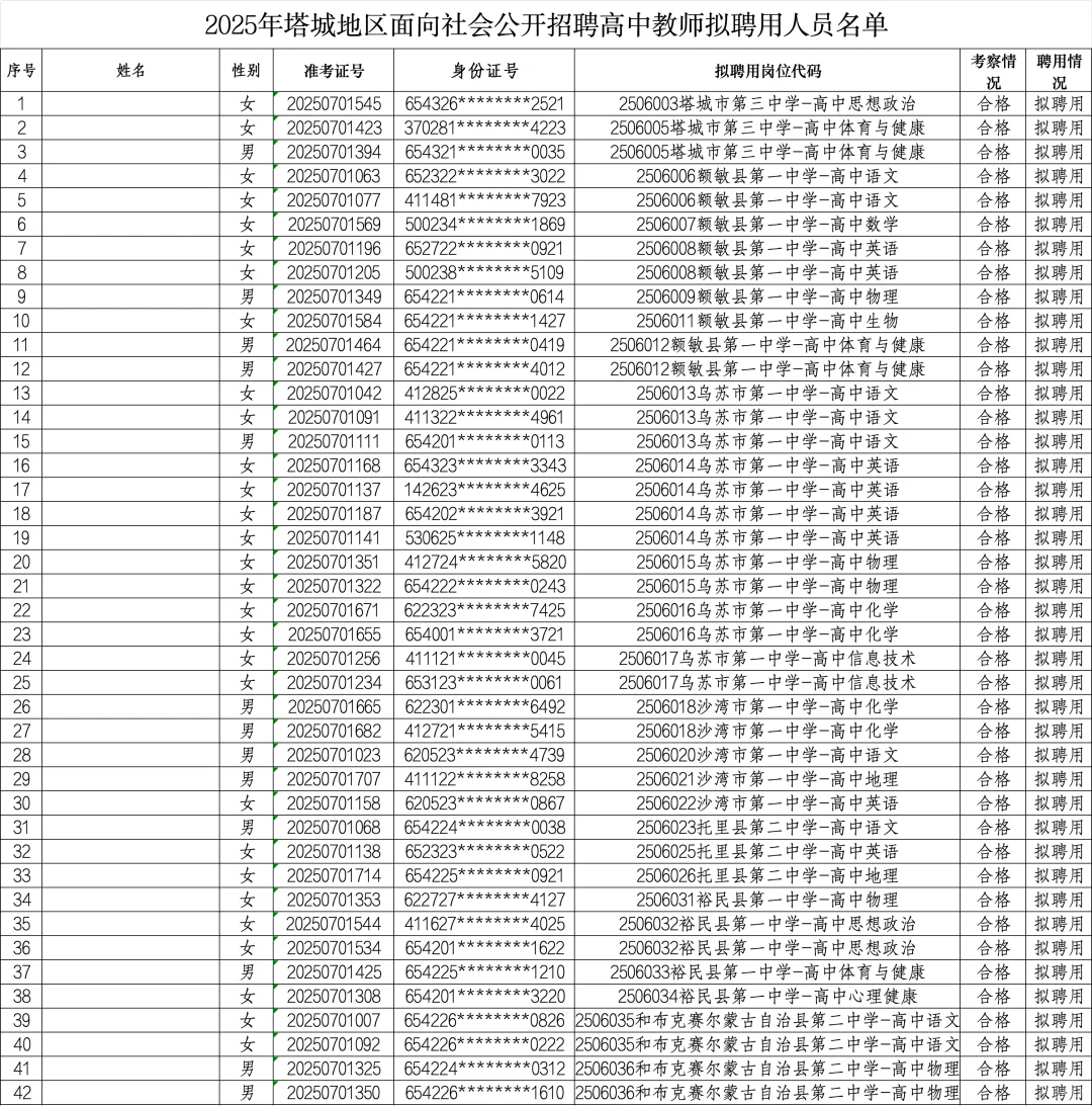 塔城地区，教招，录用名单