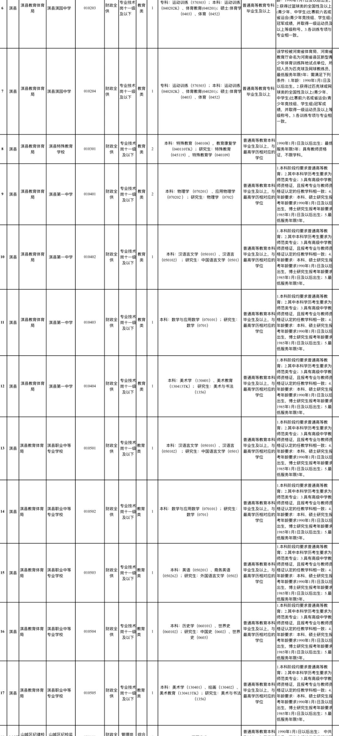 鹤壁县城教师招人不多，要求真不小啊