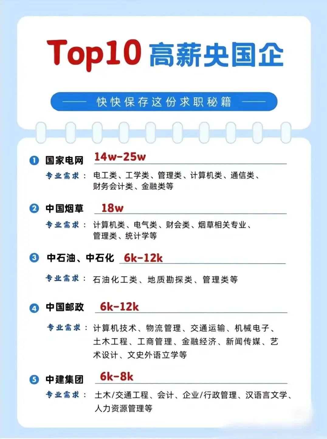 快来保存这份求职秘籍吧
