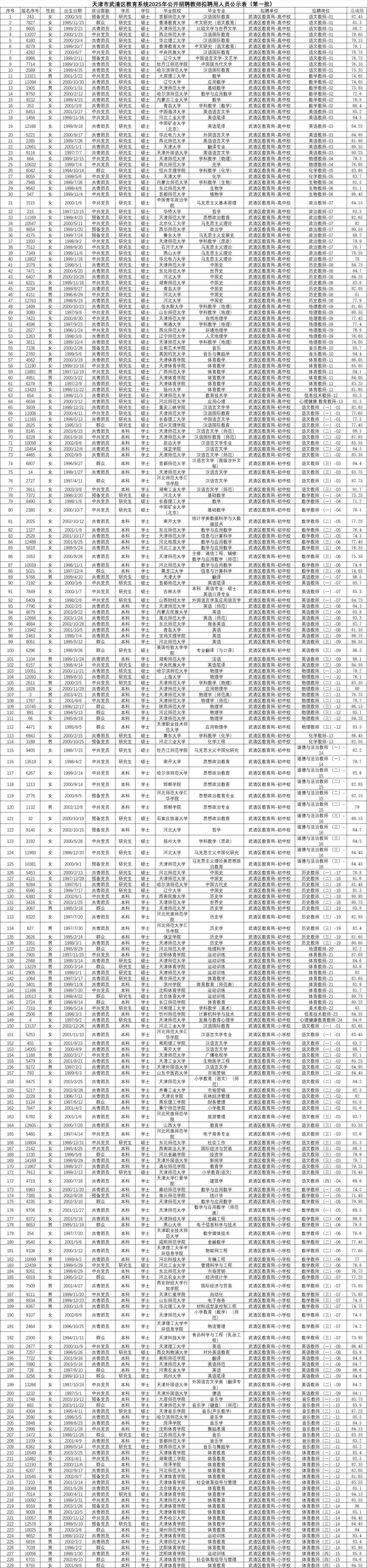 刚刚！25年武清区教师招聘拟聘公示发布