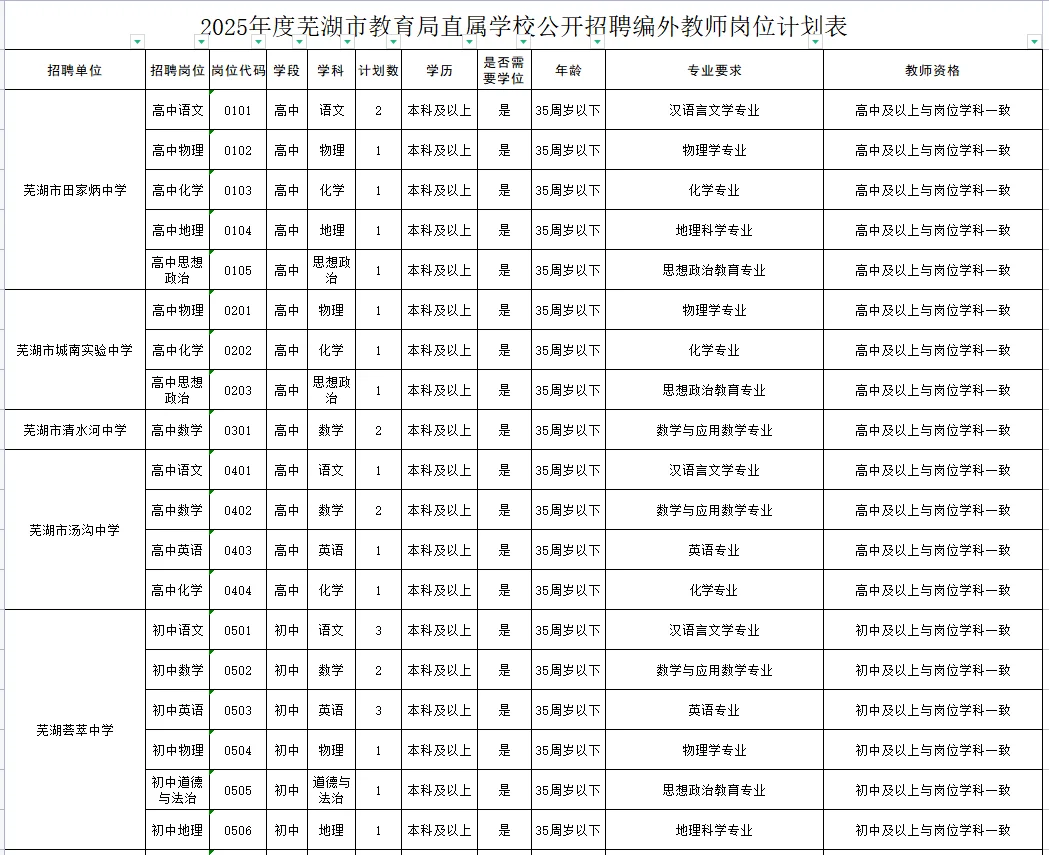芜湖招聘84人，编外，真题🉑参考