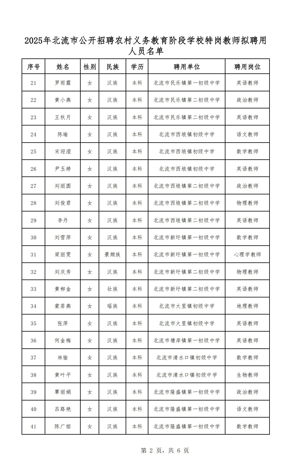 北流市特岗教师拟聘名单公示啦📢 117人上榜