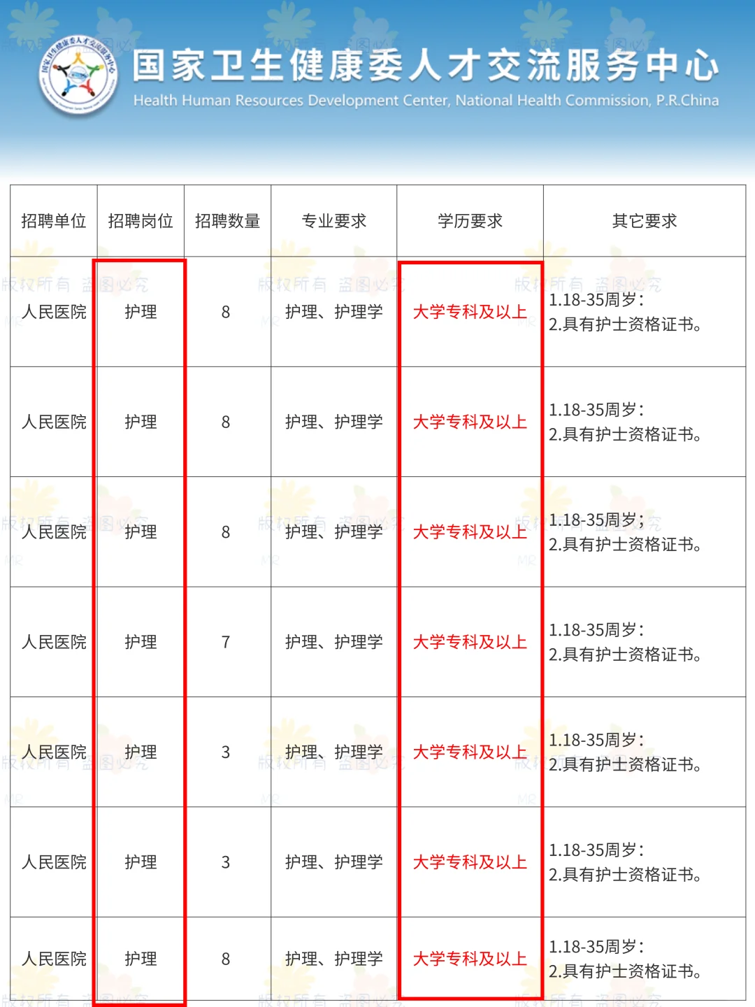 8月19日护理事业编招聘岗位（疾控 血站