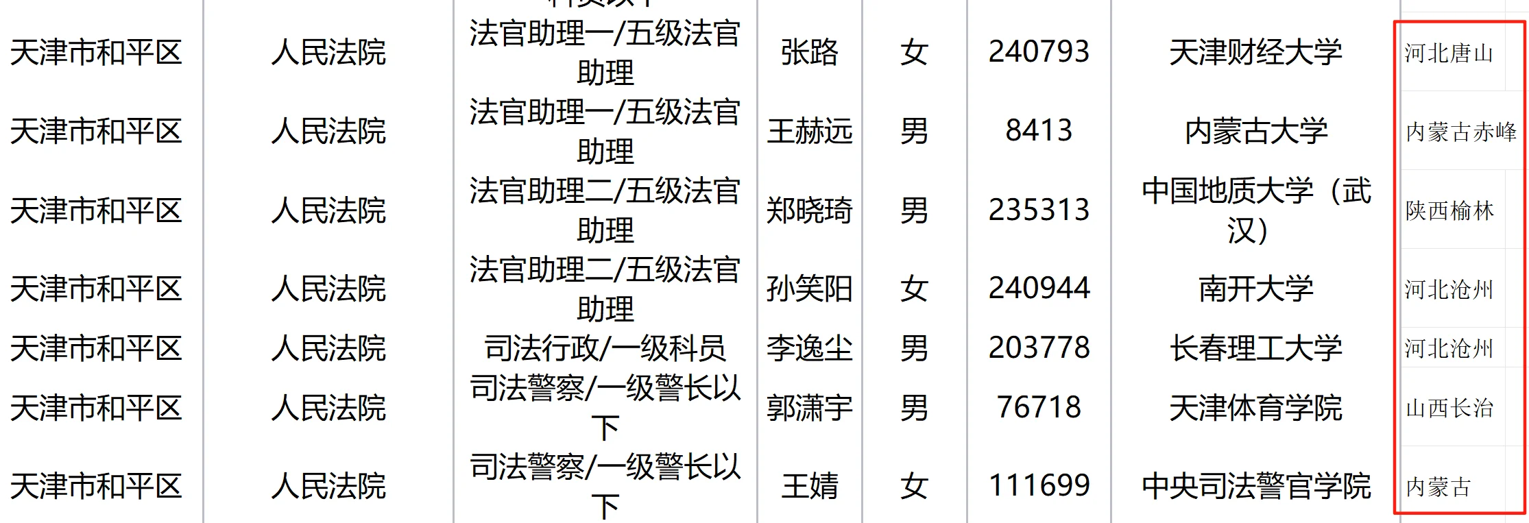 天津公考对天津考生