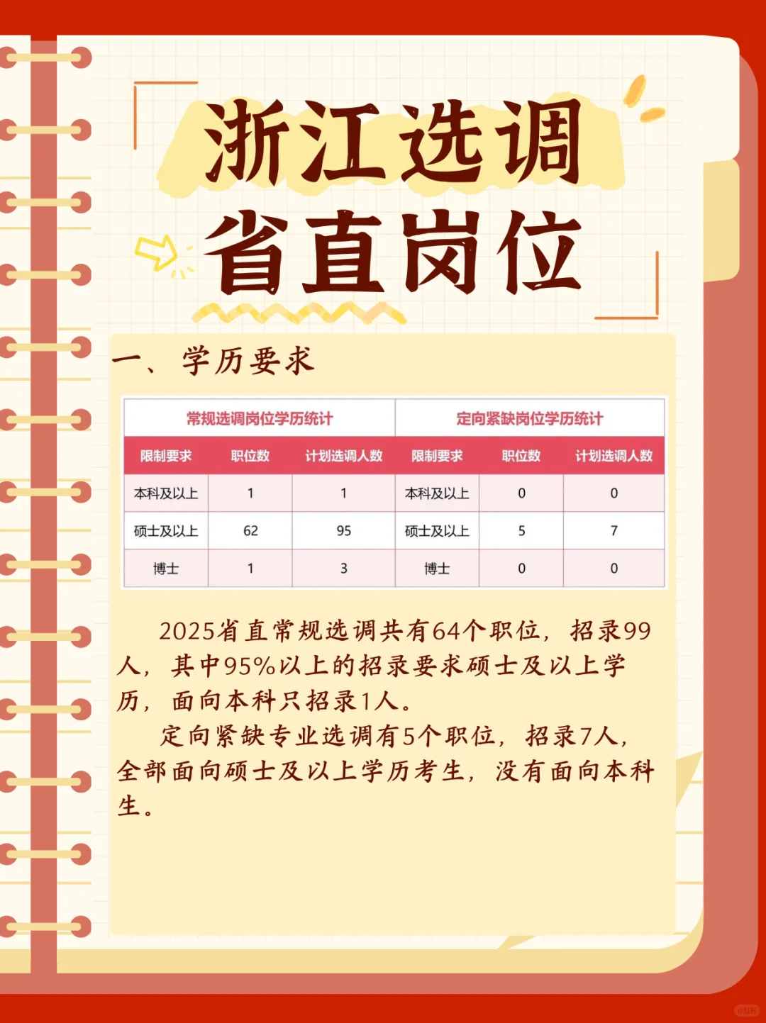 浙江选调省直岗位哪些专业选择多？