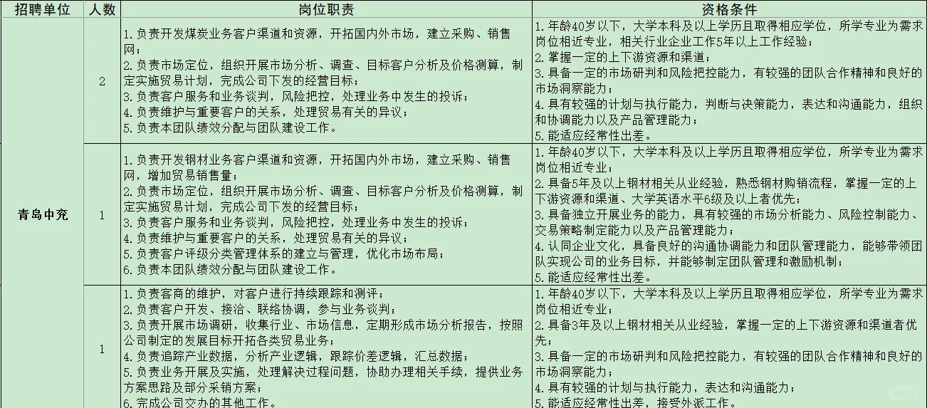 国央企招聘！山东能源集团招聘16人