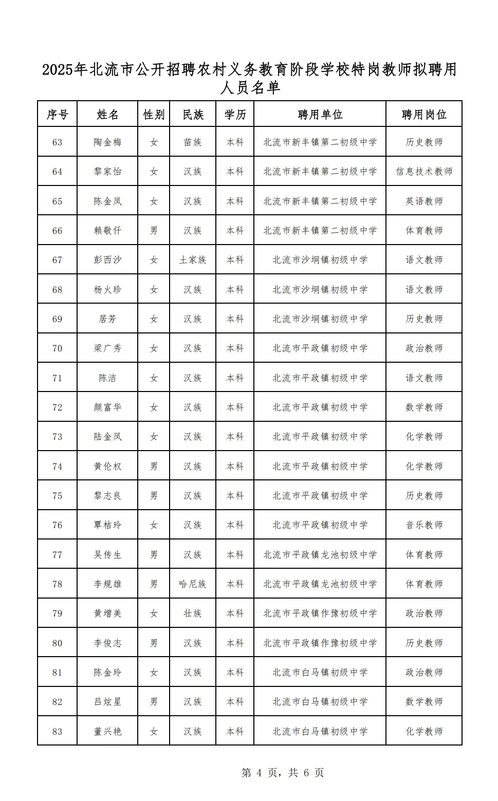 北流市特岗教师拟聘名单公示啦📢 117人上榜