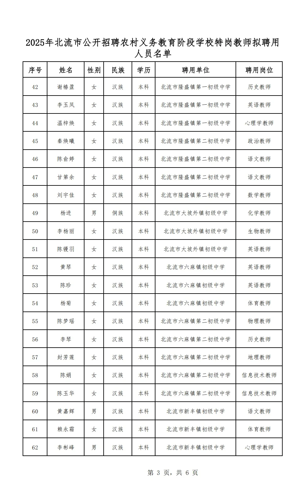 北流市特岗教师拟聘名单公示啦📢 117人上榜