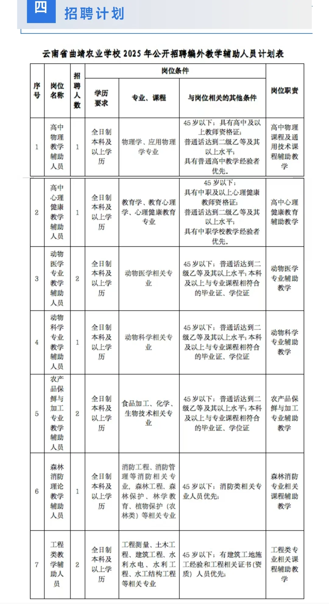 云南省曲靖农业学校公开招聘编外人员
